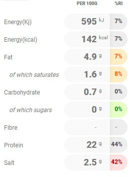 Cooked Wiltshire Cured Half Boneless Ham 3.5kg
