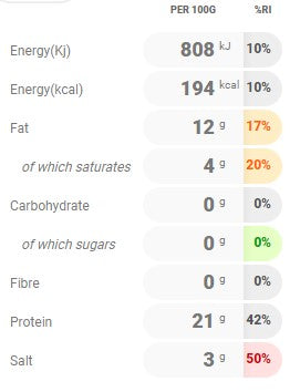Parkers Ham Hock Terrine 500gm