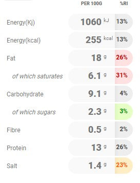 Parkers Pork Sausages 4's 1 x 12 1.361kg