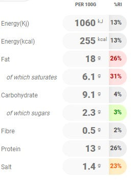 Parkers Cumberland Sausage Meat 450g-500gm