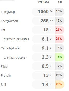 Parkers 8oz Cumberland Rings 227gm
