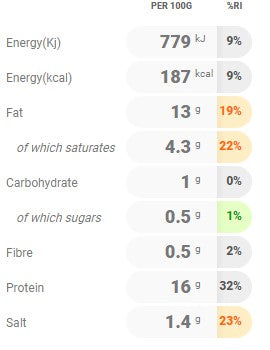 Parkers Gluten Free Pork Sausages 8's 1 x 24 1.361kg