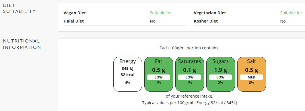 CORE - Mushy Peas - 2.62kg