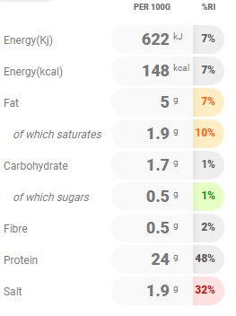 Smoked Chicken Fillets 1 x 2