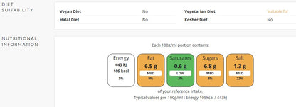 Colman's RETAIL Horseradish Sauce 136gm