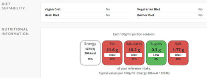 Wright’s Unbaked Sausage Roll 66 x 120gm / 6inch